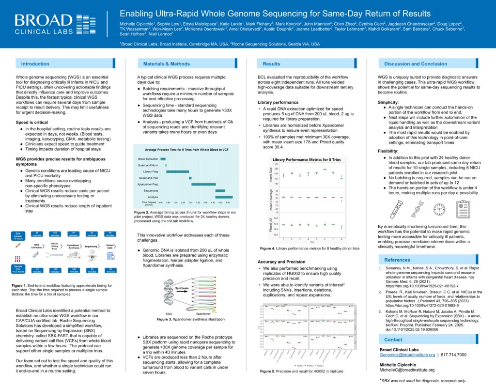 Enabling Ultra-Rapid Whole Genome Sequencing for Same-Day Return or Results