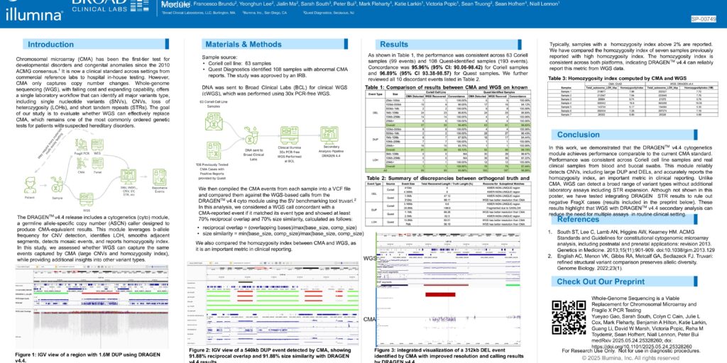 Evaluating Whole-Genome Sequencing as a Viable Replacement for Chromosomal Microarray Using the DRAGEN v4.4 Cytogenetics Module