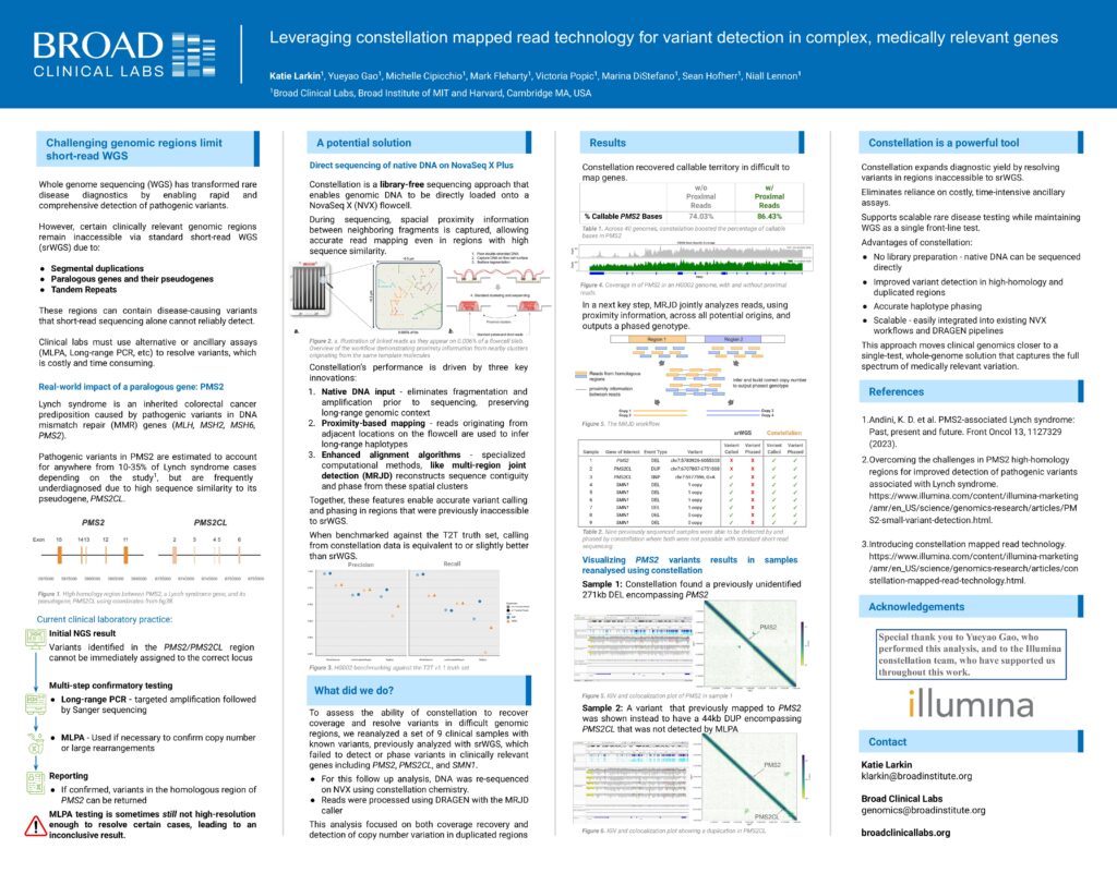 Leveraging constellation mapped read technology for variant detection in complex, medically relevant genes