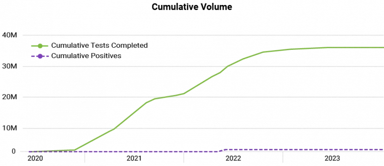img-graph-cumulative-volume